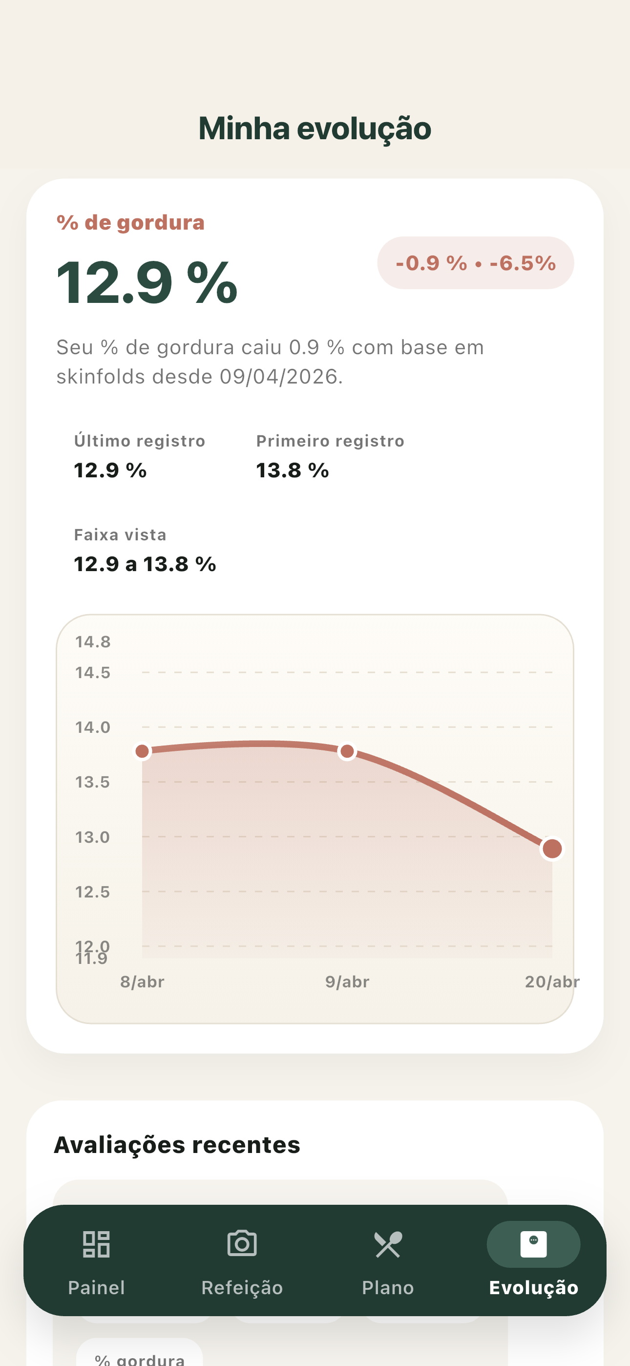 Tela de evolução corporal do Ki Nutrition